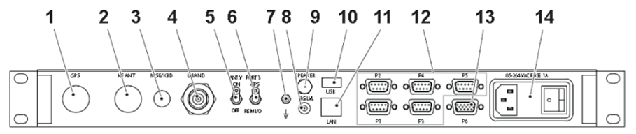 LD2 to LD900 receiver conversion