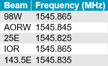 How do I Manually Enter an L-band Satellite Frequency on my LD5?